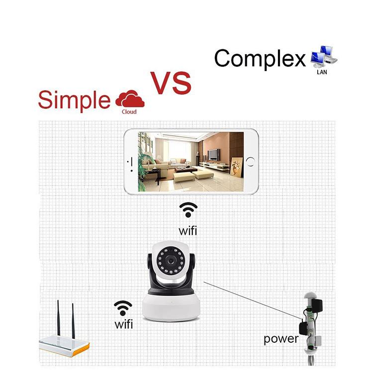 王梦琦 أهمية المراقبة الأمنية
