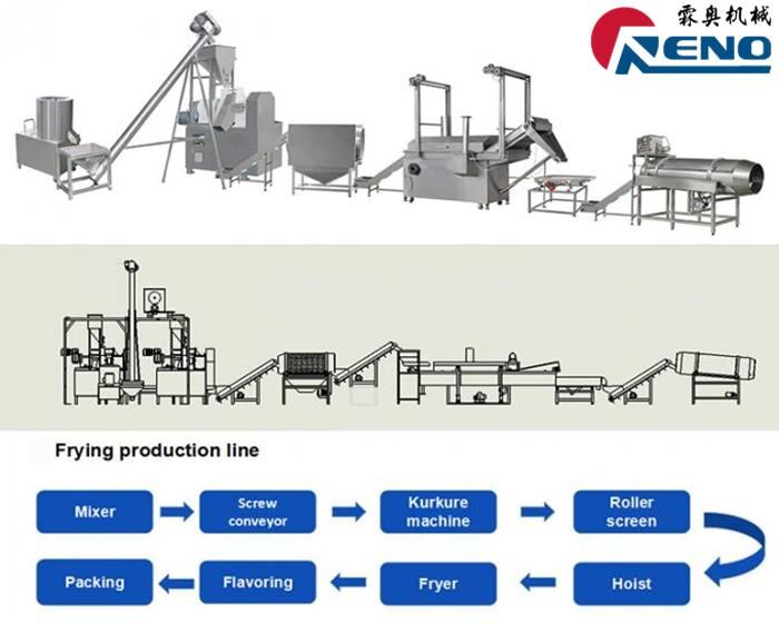 كيفية اختيار بثق Twin-Screw الأيمن 山东创之谷 -2 组-秦婷婷